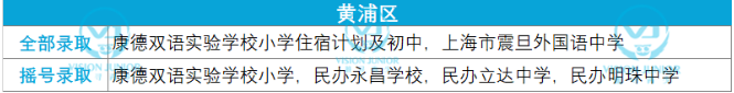 ​2021上海民办学校摇号结果已出  提前了解这些牛校的摇号结果内容图片_5
