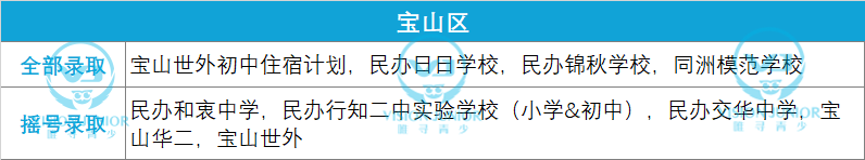 2021摇号录取的上海学校有哪些 各区摇号结果已汇总完毕内容图片_8