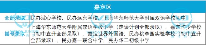 ​2021上海民办学校摇号结果已出  提前了解这些牛校的摇号结果内容图片_11