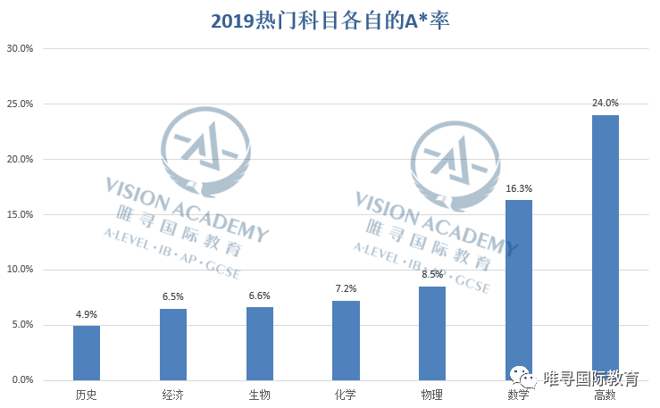 数学不好可以申请英国大学吗 牛剑G5要求ALEVEL数学至少考个A内容图片_5