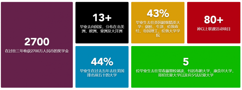 德威国际学校好进吗 入学考真题分析告诉你|附2021届学员毕业方向内容图片_2