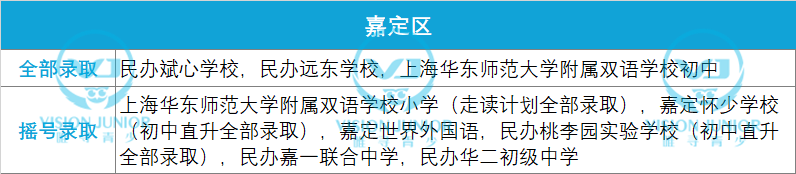 2021摇号录取的上海学校有哪些 各区摇号结果已汇总完毕内容图片_6