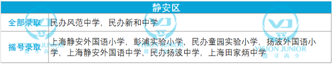 ​2021上海民办学校摇号结果已出  提前了解这些牛校的摇号结果内容图片_6