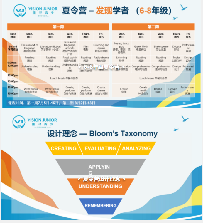 学员summer vacation学习计划安排来了 这样安排让学员增加了70%的留学率内容图片_4