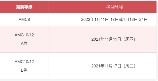 AMC12竞赛时间提前了 这份AMC12复习计划从时间上给你安排好了内容图片_1