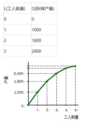 AP微观经济学知识点精讲 帮你复习省时间内容图片_2
