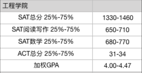 美国匹兹堡大学的认可度怎么样？AAU成员有高声誉和高要求内容图片_3