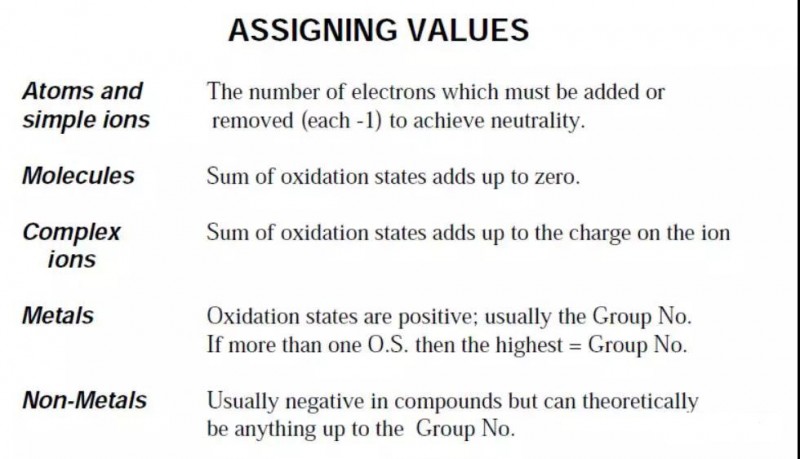 alevel aqa chemistry氧化反应总是配不平？ 干货攻略来了内容图片_2