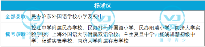 ​2021上海民办学校摇号结果已出  提前了解这些牛校的摇号结果内容图片_8
