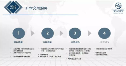 怎么写牛津本科申请文书呢？除了结构以外这些要素一定要包含内容图片_3
