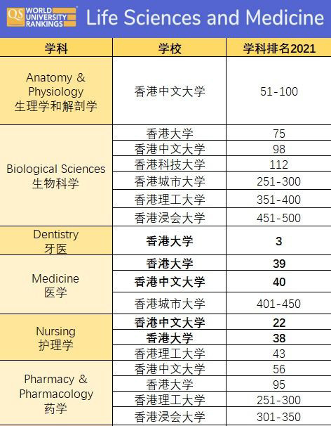 去香港学什么本科专业好？法律 经济 工程 医学都不错内容图片_3
