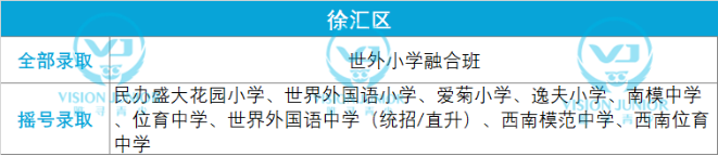 ​2021上海民办学校摇号结果已出  提前了解这些牛校的摇号结果内容图片_1
