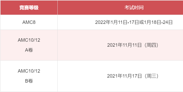 国际体系12年级可以考AMC吗 2022年考试时间变动后可以赶在录取前考啦内容图片_5