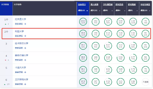 利兹大学航空专业大学申请条件来了 这所性价比超高的大学千万别错过内容图片_4