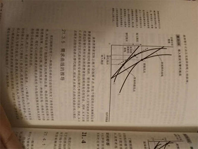 部分高频AP微观经济考点分享  这些高频的考点真的有点难顶哦
