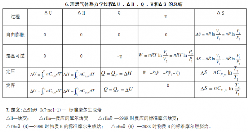 AP化学热力学公式分享来了 这些公式和真题让你理想分拿不停内容图片_2
