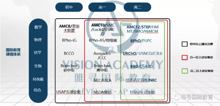 2022年英本申请时间线划分 UCAS给出的这6大时间点可是申请的关键内容图片_4