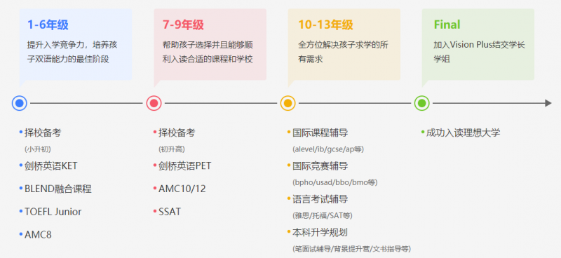 唯寻国际教育的雅思上得怎么样 季度出分率高达85.7%内容图片_2