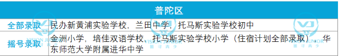 ​2021上海民办学校摇号结果已出  提前了解这些牛校的摇号结果内容图片_9