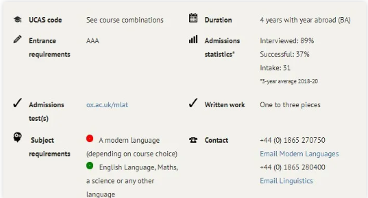 近年来牛津大学本科录取率分析 这些好进的专业录取率可达40%内容图片_1