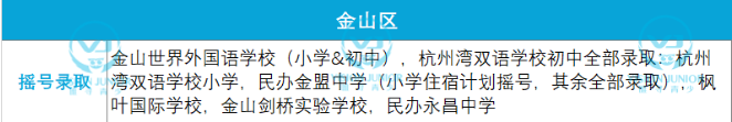 ​2021上海民办学校摇号结果已出  提前了解这些牛校的摇号结果内容图片_14
