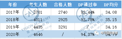 ​IB大考政策已调整 2022年的IBER如何复习才能完美拿7分内容图片_2