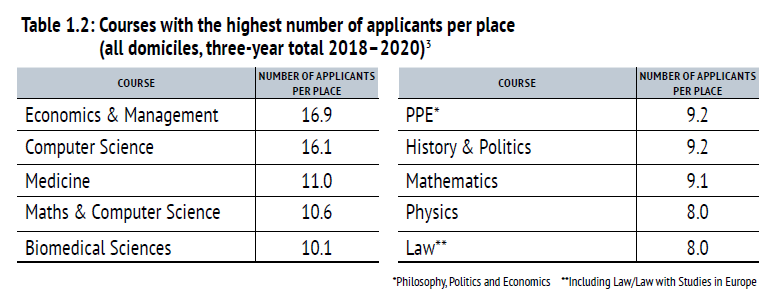 牛津大学录取率有多少 年度数据报告显示已连续5年下跌至16.79%内容图片_4