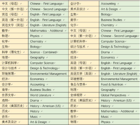 ​牛剑都开始根据GCSE成绩发面邀了  你的IGCSE课程培训可不能少哦内容图片_1