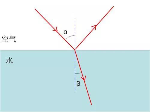 ALEVEL物理知识点WAVE预习 再抽象的概念也不用害怕内容图片_4