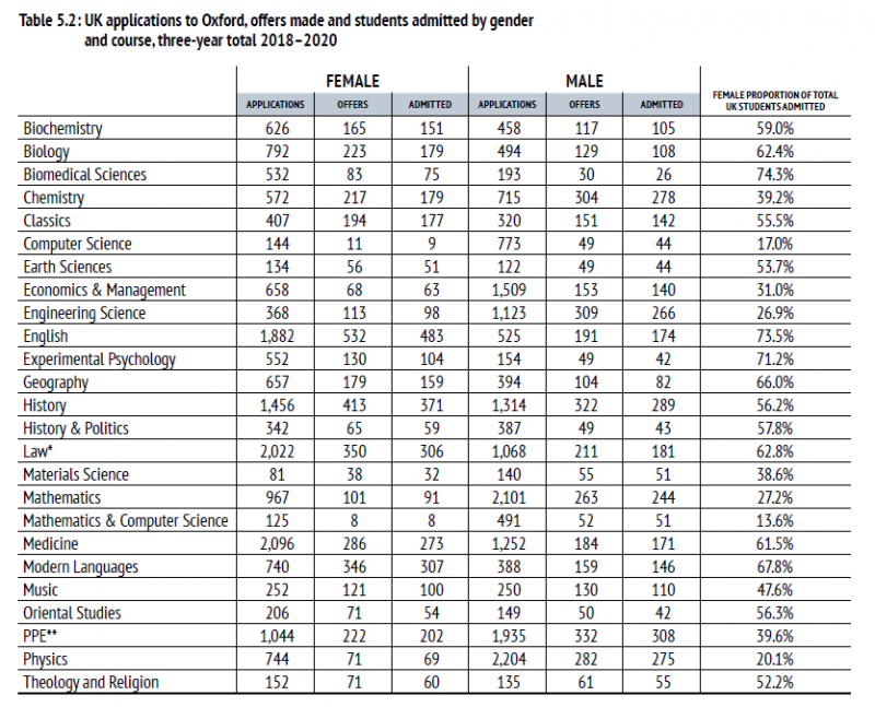 牛津大学中国学员录取率高吗 大陆比香港要低2.63%内容图片_10