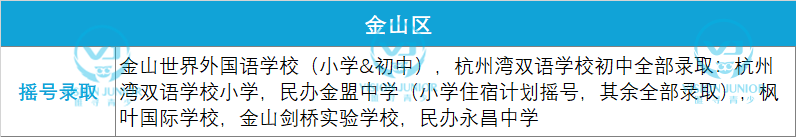 2021摇号录取的上海学校有哪些 各区摇号结果已汇总完毕内容图片_9