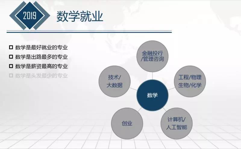 英国留学计算机和数学专业选哪个 让分数线 就业情况对比来帮你选内容图片_4