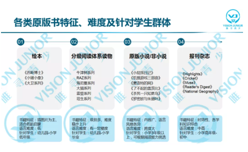 有哪些推荐的儿童阅读书籍呢？这些国际学校学员都在看的书籍错过就后悔内容图片_2