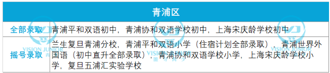 ​2021上海民办学校摇号结果已出  提前了解这些牛校的摇号结果内容图片_10
