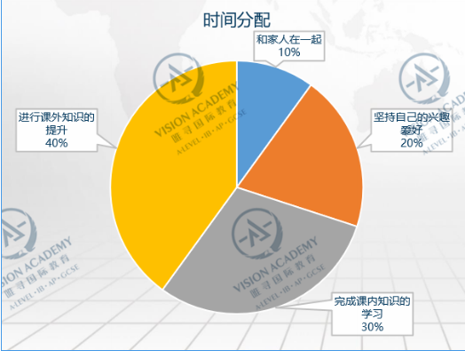 内卷太难了 G5婉拒4A*选手 想拿目标大学的话你的英本申请规划应该这样做内容图片_3