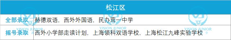 2021摇号录取的上海学校有哪些 各区摇号结果已汇总完毕内容图片_7