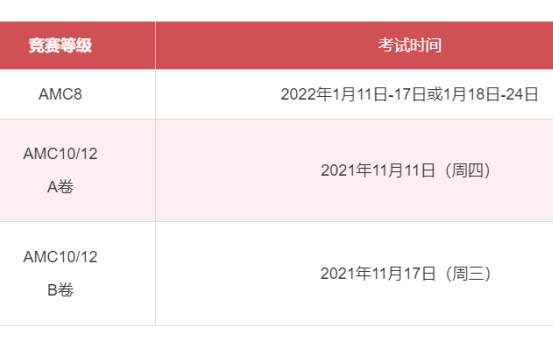 国际体系12年级可以考AMC吗 2022年考试时间变动后可以赶在录取前考啦内容图片_1