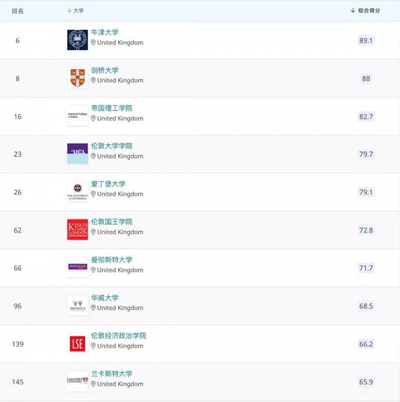 剑桥计算机科学专业申请要求高吗？ALEVEL 雅思 IB AP录取线告诉你内容图片_2