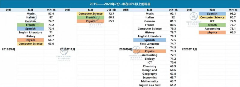 英国大学看igcse成绩吗 成功录取的学员IG分数都很高内容图片_6