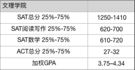 美国匹兹堡大学的认可度怎么样？AAU成员有高声誉和高要求内容图片_2