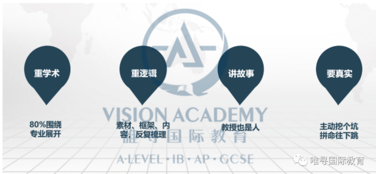 2022年英本申请时间线划分 UCAS给出的这6大时间点可是申请的关键内容图片_5
