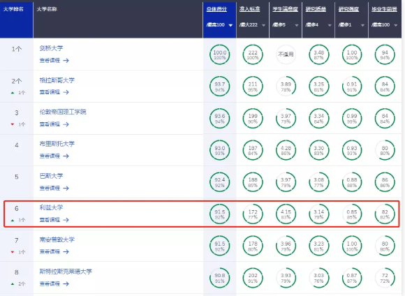 利兹大学航空专业大学申请条件来了 这所性价比超高的大学千万别错过内容图片_1