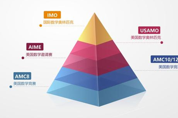 2021年AMC10考试时间提前至11月  倒计时半年要赶紧调整复习计划了内容图片_2