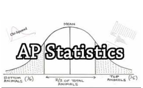 AP统计学理想分指南 掌握学习广度的人才能学好这门课内容图片_1
