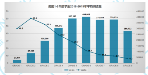 学员summer vacation有哪些读书方法呢？看剑桥大佬为你独家揭秘内容图片_1