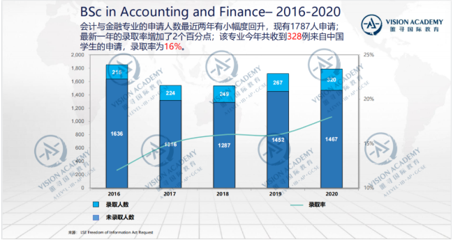 UCL竞成为2021年英国最受雇主欢迎的大学 来看看这些英国大学本科就业率内容图片_5