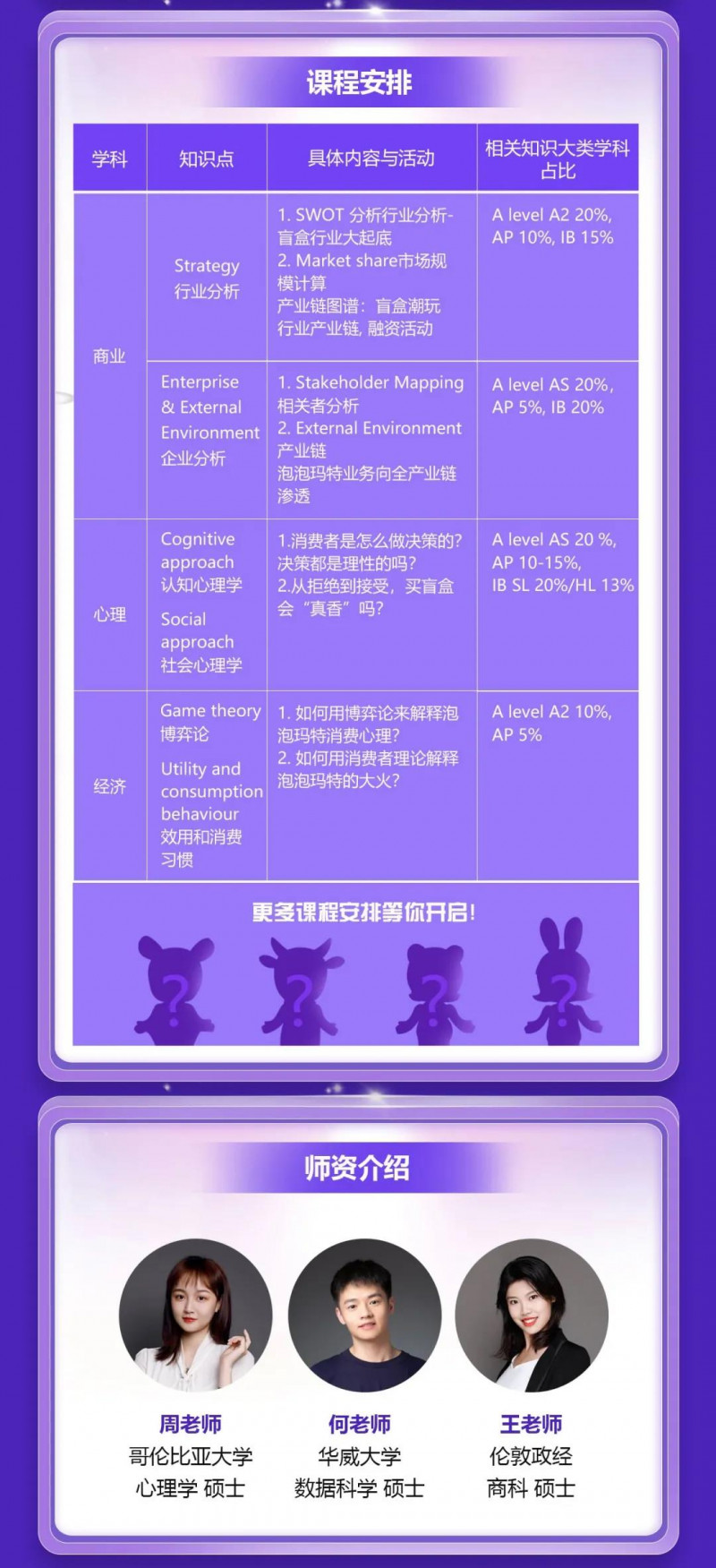 申请英国大学怎么选专业 能边研究盲盒边探索国际课程的夏令营帮你挑内容图片_10