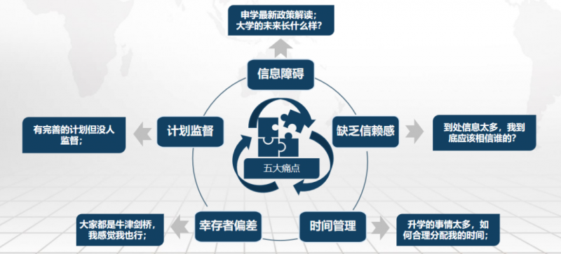 国际体系1申请国外大学需要什么条件？成绩  背景提升等规划建议快收下内容图片_9