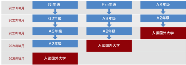 上海光华剑桥怎么样 牛剑预录取年年领跑华东地区内容图片_4