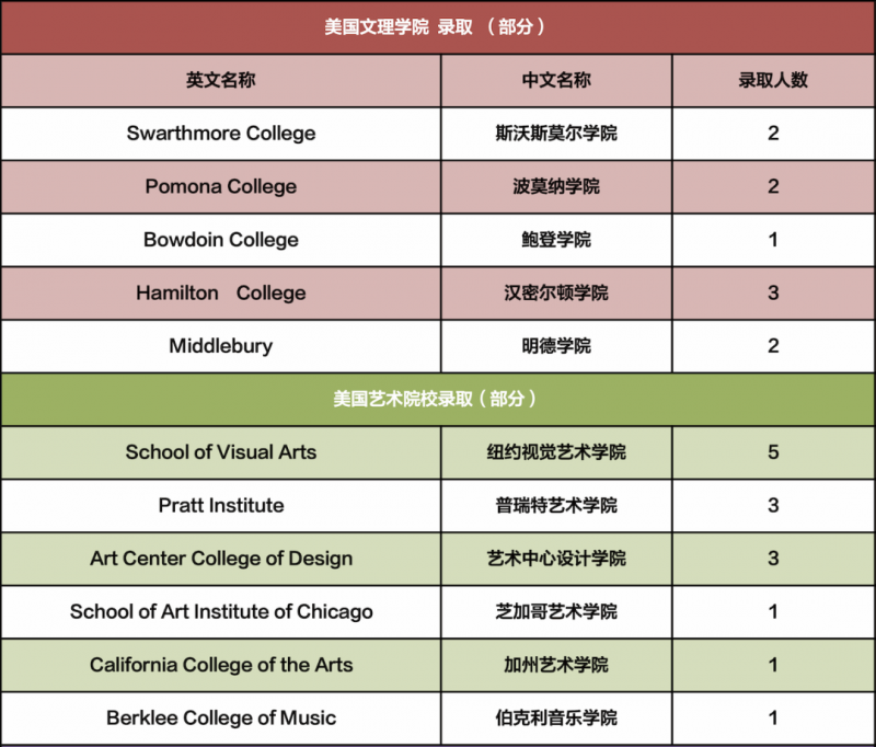 北京十一学校国际部怎么样 不内卷也能做到牛剑藤校录取不断内容图片_7